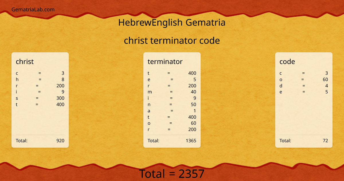 christ terminator code in hebrewEnglish Gematria